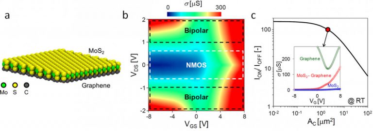 2 Dimensional Materials – Strano Research Group