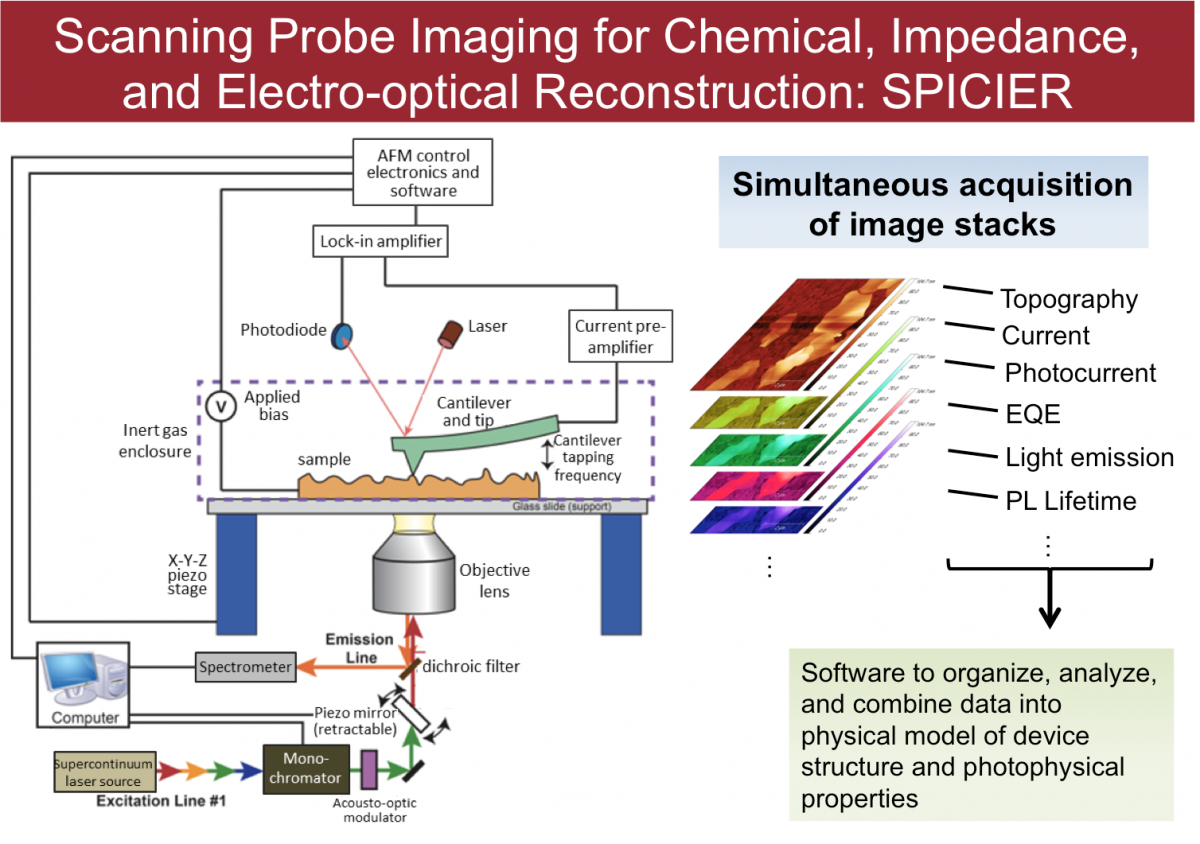 Resources – Strano Research Group