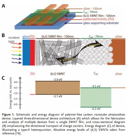 Exciton Engineering of Nanosystems – Strano Research Group
