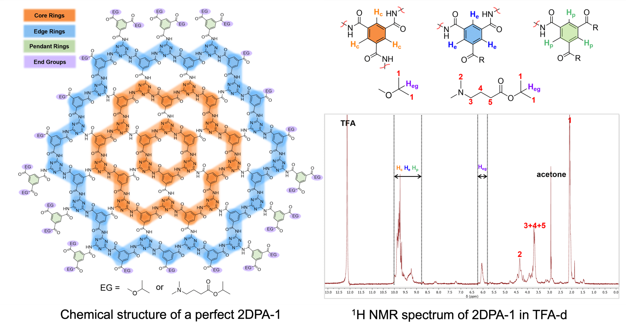 Research Area 3: 2D Polyaramids – Strano Research Group